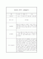 만0세 1년 일상놀이영역 관찰일지 80page분량 (1학기,2학기 종합발달평가 첨부) 24페이지