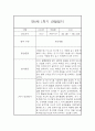 만0세 1년 일상놀이영역 관찰일지 80page분량 (1학기,2학기 종합발달평가 첨부) 32페이지