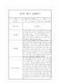 만0세 1년 일상놀이영역 관찰일지 80page분량 (1학기,2학기 종합발달평가 첨부) 54페이지