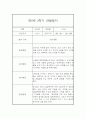 만0세 1년 일상놀이영역 관찰일지 80page분량 (1학기,2학기 종합발달평가 첨부) 79페이지