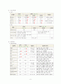 성인실습 케이스 무릎골관절염 11페이지