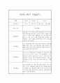 (영아관찰일지) 만 0세 2학기 관찰일지 17명 (평가인증A) 9페이지