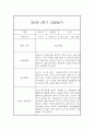 (영아관찰일지) 만 0세 2학기 관찰일지 17명 (평가인증A) 12페이지