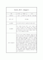 (영아관찰일지) 만 0세 2학기 관찰일지 17명 (평가인증A) 24페이지