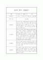 (영아관찰일지) 만 0세 2학기 관찰일지 17명 (평가인증A) 29페이지