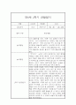 (영아관찰일지) 만 0세 2학기 관찰일지 17명 (평가인증A) 30페이지