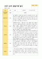 2학기 유아 관찰일지와 상담일지와 발달평가  만 3세 23명 -평가제 13페이지