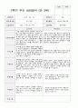 2학기 유아 관찰일지와 상담일지와 발달평가  만 3세 23명 -평가제 25페이지