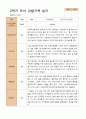 만 3세  2학기 유아 관찰일지와  상담일지 20명 -평가제 10페이지