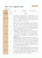 만 3세  2학기 유아 관찰일지와  상담일지 20명 -평가제 18페이지