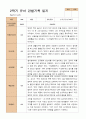 만 4세  2학기 유아 관찰일지와 발달평가 와 상담일지21명 -평가제 18페이지