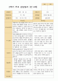 만 4세  2학기 유아 관찰일지와 발달평가 와 상담일지21명 -평가제 50페이지