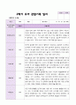 2학기 유아 관찰일지와 발달평가와 상담일지  만 3세 20명 - 평가제 5페이지