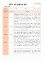 만 3세 21명 2학기 유아관찰일지와 발달평가- 평가제 3페이지