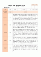 만 3세 21명 2학기 유아관찰일지와 발달평가- 평가제 20페이지