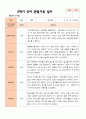 만 3세 21명 2학기 유아관찰일지와 발달평가와 상담일지- 평가제 10페이지