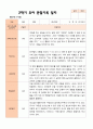 만 3세 21명 2학기 유아관찰일지와 발달평가와 상담일지- 평가제 19페이지