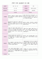 만 3세 21명 2학기 유아관찰일지와 발달평가와 상담일지- 평가제 49페이지