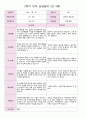 만 3세 21명 2학기 유아관찰일지와 발달평가와 상담일지- 평가제 54페이지