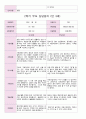 만 3세 21명 2학기 유아관찰일지와 발달평가와 상담일지- 평가제 61페이지