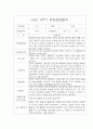 [영아 부모상담일지] 만1세 1학기 부모상담일지,개별면담일지 15명 5페이지