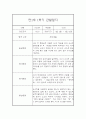 [영아관찰일지] 만1세 1년분량 관찰일지 및 발달평가 98Page (일상,놀이 관찰일지) 37페이지