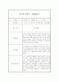 [영아관찰일지] 만1세 1년분량 관찰일지 및 발달평가 98Page (일상,놀이 관찰일지) 60페이지