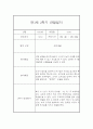 [영아관찰일지] 만1세 1년분량 관찰일지 및 발달평가 98Page (일상,놀이 관찰일지) 66페이지