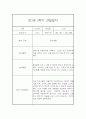 [영아관찰일지] 만1세 1년분량 관찰일지 및 발달평가 98Page (일상,놀이 관찰일지) 68페이지