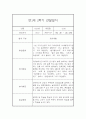 [영아관찰일지] 만1세 1년분량 관찰일지 및 발달평가 98Page (일상,놀이 관찰일지) 81페이지