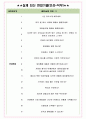 재능교육 면접기출(최신)+꿀팁[최종합격!] +1000대기업 1차 직무면접 + 2차 임원면접 최종합격자 답안 4페이지
