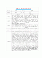 [만0세 1학기 부모상담일지] 만0세 1학기 개별면담일지 10명 20Page (교사종합의견 첨부) 16페이지
