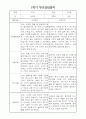 부모상담일지 - 만0세 1학기 부모면담일지 10명 20페이지 1페이지