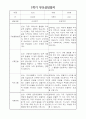 부모상담일지 - 만0세 1학기 부모면담일지 10명 20페이지 18페이지
