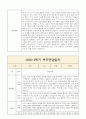 1학기 영아 부모상담일지 부모면담일지 만0세 8명 3페이지